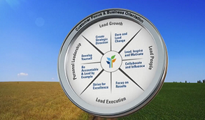 Inspiration And Explanation Of Management Concept