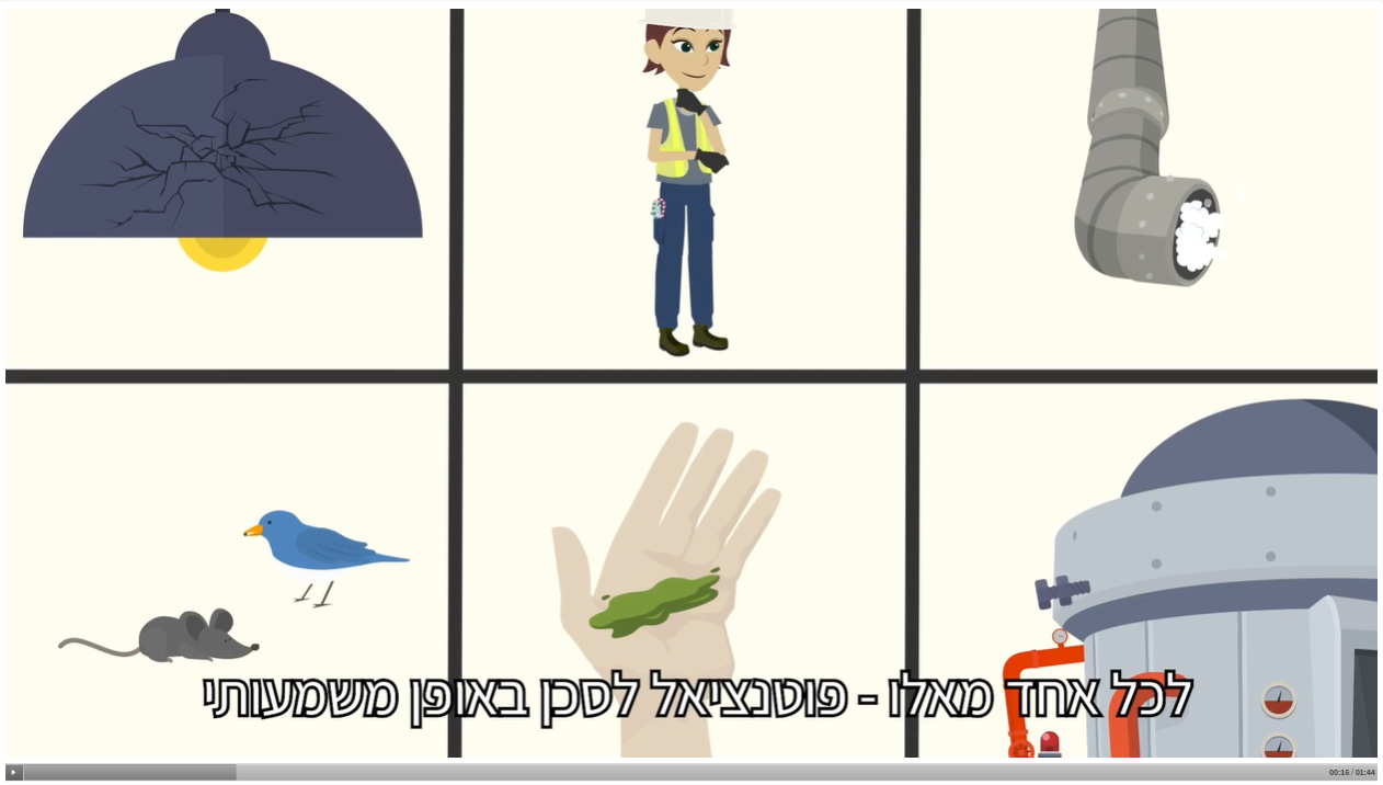 Food Safety — 3