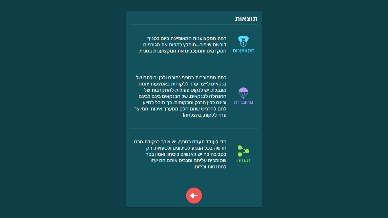 Self-Assessment Questionnaire — 4