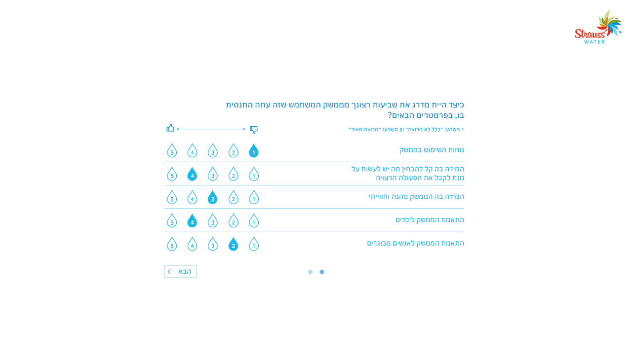 Customer Interface Preferences Test — 6