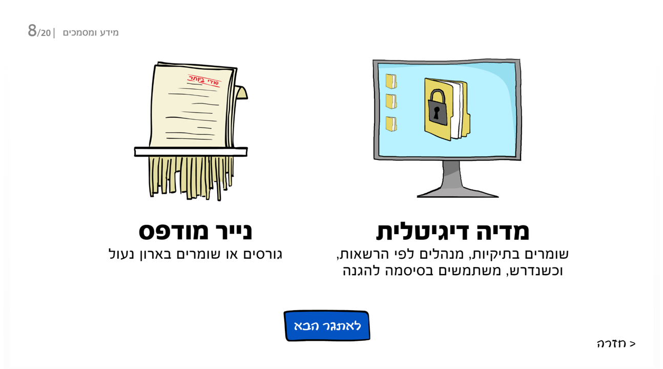 Interactive Cyber Training — 5