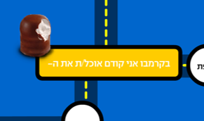 Safe Driving Questionnaire