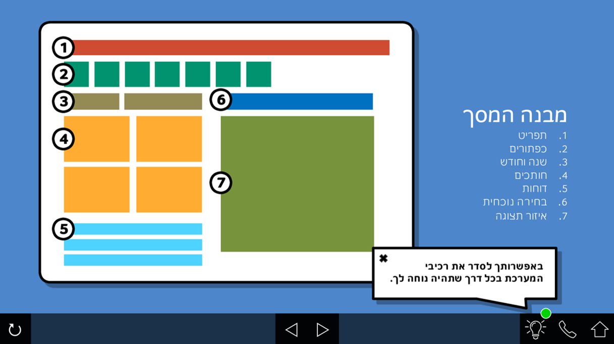 QlikView System Introduction And Operation — 4