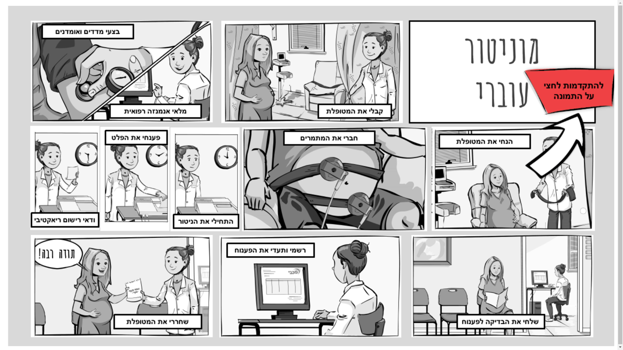 Interactive Training On Operations And Service — 2